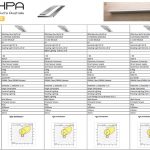 Image of a spreadsheet that compares the features of the options in HPA Derungs ZERA Bed Circadian Lighting and Visual Timing Light Range