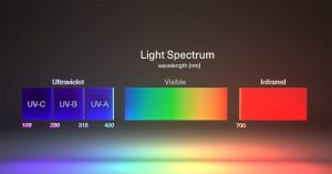 UV Angel The perfect Wavelength