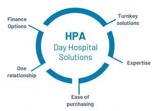 HPA Day Hospital Solutions